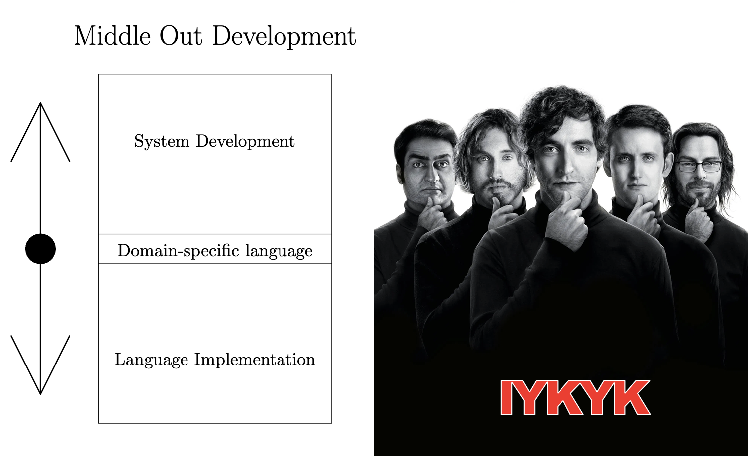 The Return of Language-Oriented Programming